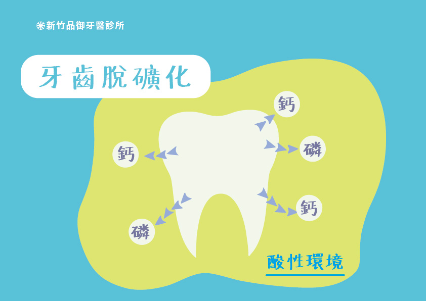 牙齒脫礦化