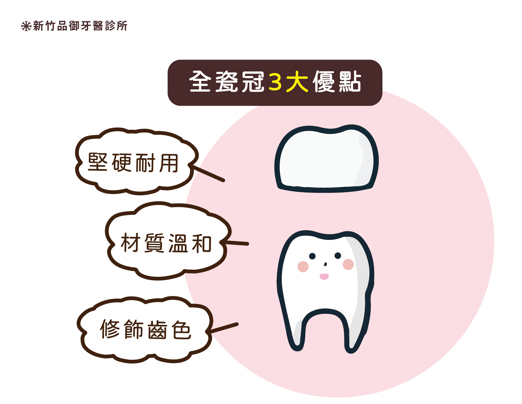 全瓷冠的三個大優點