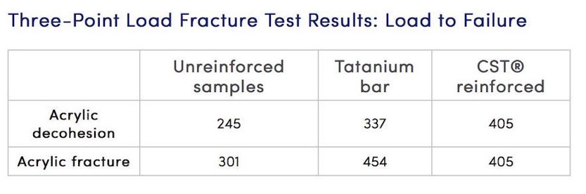 testing data.jpg 臨時假牙